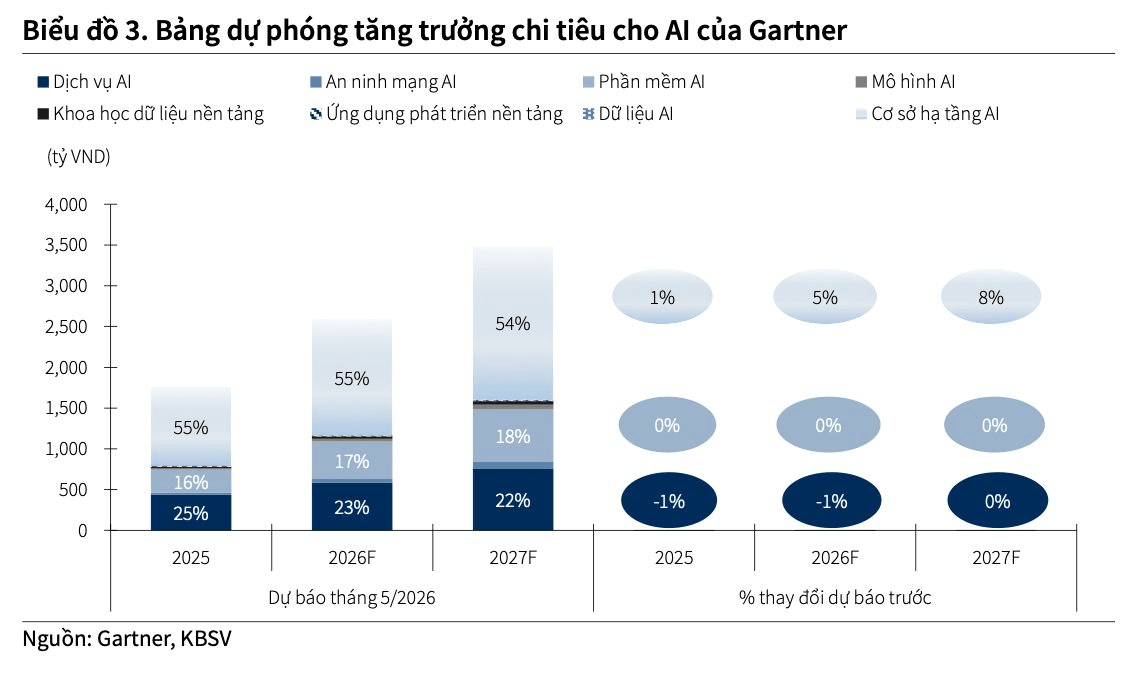Ngược dòng kỳ vọng: Cổ phiếu FPT hạ nhiệt sau chuỗi ngày thăng hoa- Ảnh 2.