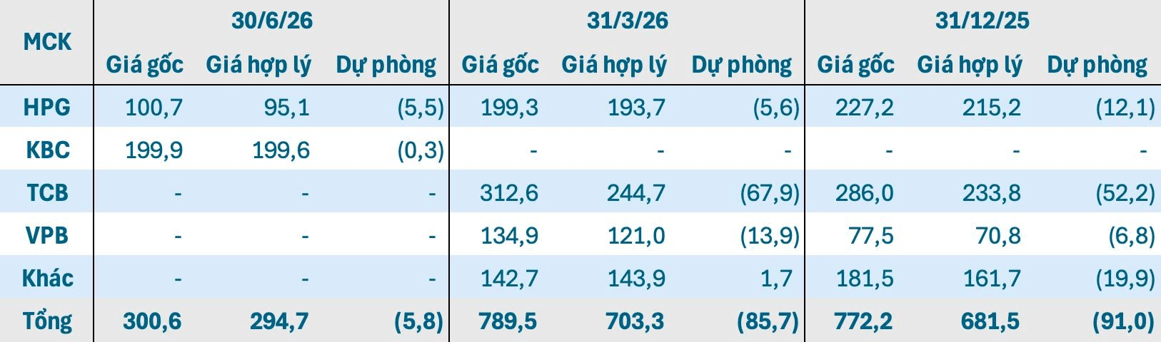 Chứng khoán tuần qua: Cổ phiếu TAL và FRT bất ngờ “cháy hàng”, PNJ “dò đáy” 6 năm- Ảnh 3.