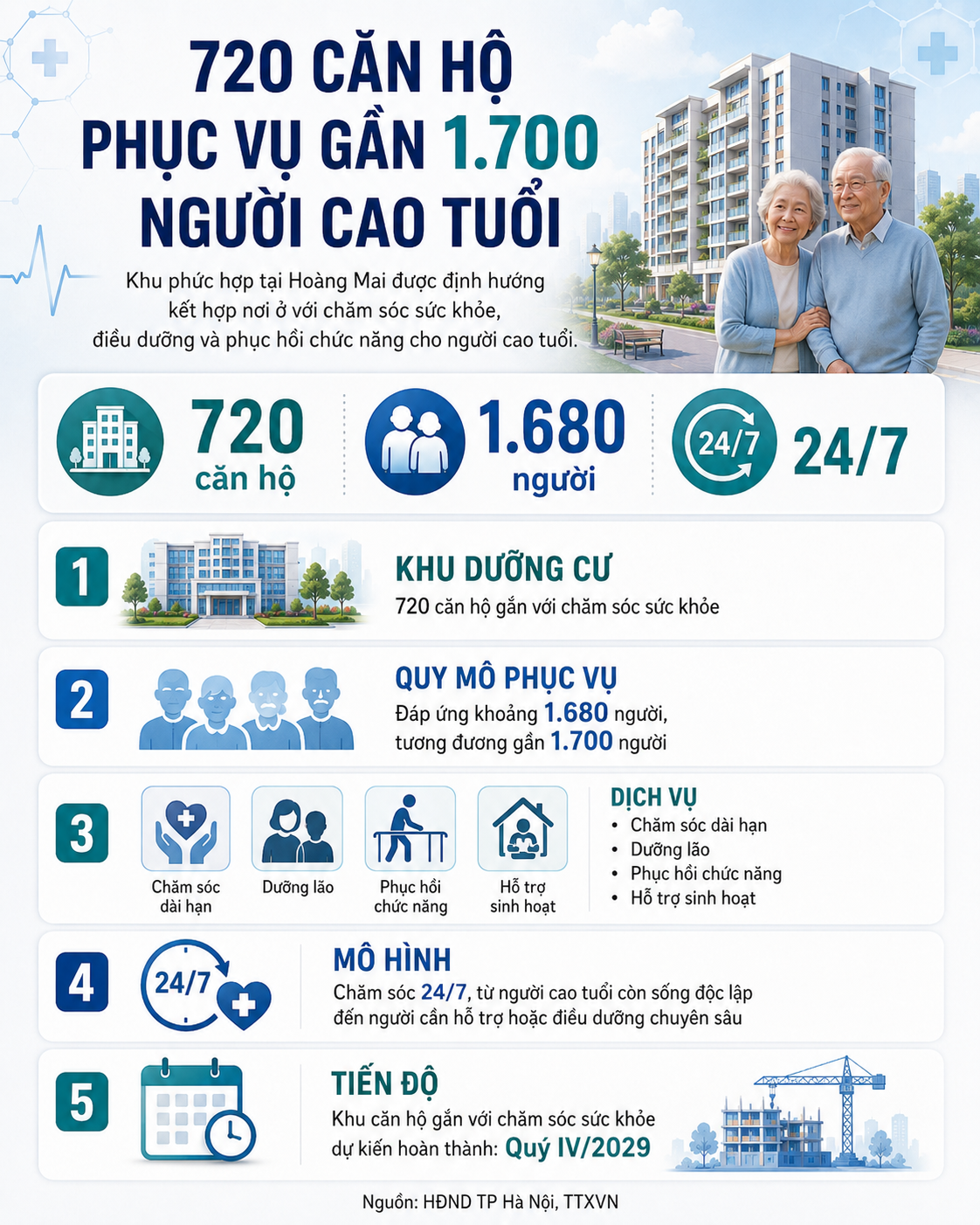 Hà Nội sẽ có “siêu tổ hợp y tế” phục vụ người cao tuổi, tổng đầu tư hơn 14.000 tỷ, xây 720 căn hộ cho gần 1700 người ở- Ảnh 5. Hà Nội sẽ có “siêu tổ hợp y tế” phục vụ người cao tuổi, tổng đầu tư hơn 14.000 tỷ, xây 720 căn hộ cho gần 1700 người ở- Ảnh 5.