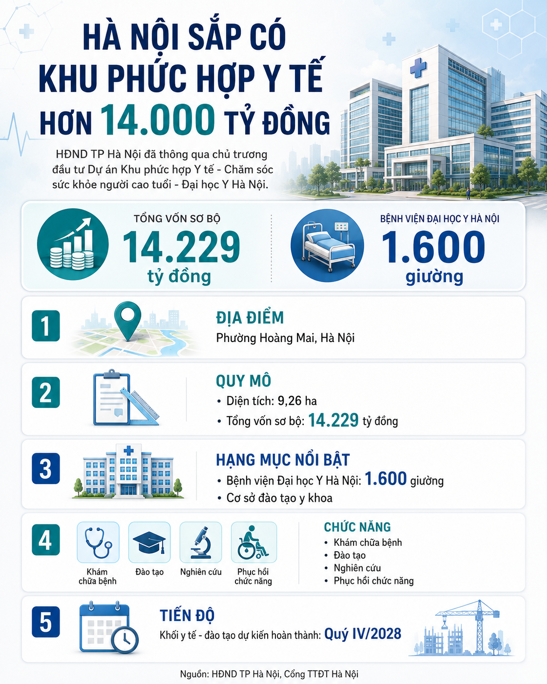 Hà Nội sẽ có “siêu tổ hợp y tế” phục vụ người cao tuổi, tổng đầu tư hơn 14.000 tỷ, xây 720 căn hộ cho gần 1700 người ở- Ảnh 4. Hà Nội sẽ có “siêu tổ hợp y tế” phục vụ người cao tuổi, tổng đầu tư hơn 14.000 tỷ, xây 720 căn hộ cho gần 1700 người ở- Ảnh 4.