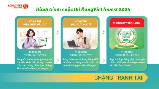 RongViet Invest khởi động mùa 4 với chủ đề Bản lĩnh đầu tư trong kỷ nguyên số - Ảnh 1.