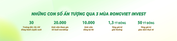 RongViet Invest khởi động mùa 4 với chủ đề Bản lĩnh đầu tư trong kỷ nguyên số - Ảnh 4.