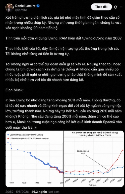 Cơn khát bộ nhớ của AI kéo giá RAM về thời 2007, xóa sạch thành quả gần 20 năm giảm giá- Ảnh 1.