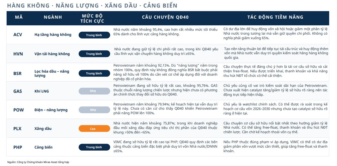 Cơ cấu vốn tại doanh nghiệp Nhà nước tác động ra sao tới thị trường?- Ảnh 2.