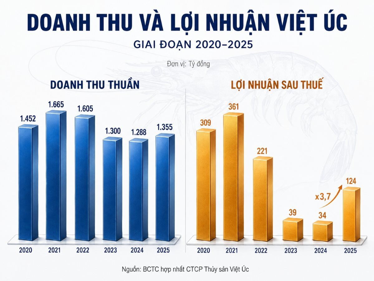 “Vua tôm giống” đặt mục tiêu doanh thu 1 tỷ USD vào 2030: Hơn 1 triệu bản ghi dữ liệu di truyền, đưa công nghệ Việt Nam ra thị trường quốc tế- Ảnh 2.