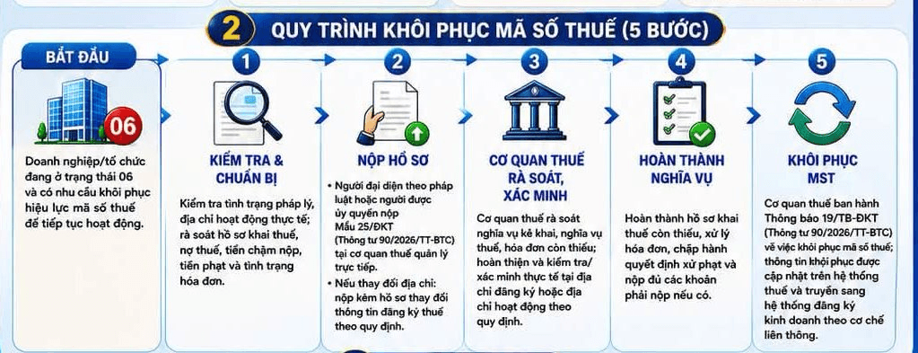 Cơ quan Thuế thông báo: Tất cả các cá nhân có tên trong danh sách sau đây bị tạm hoãn xuất cảnh- Ảnh 2.