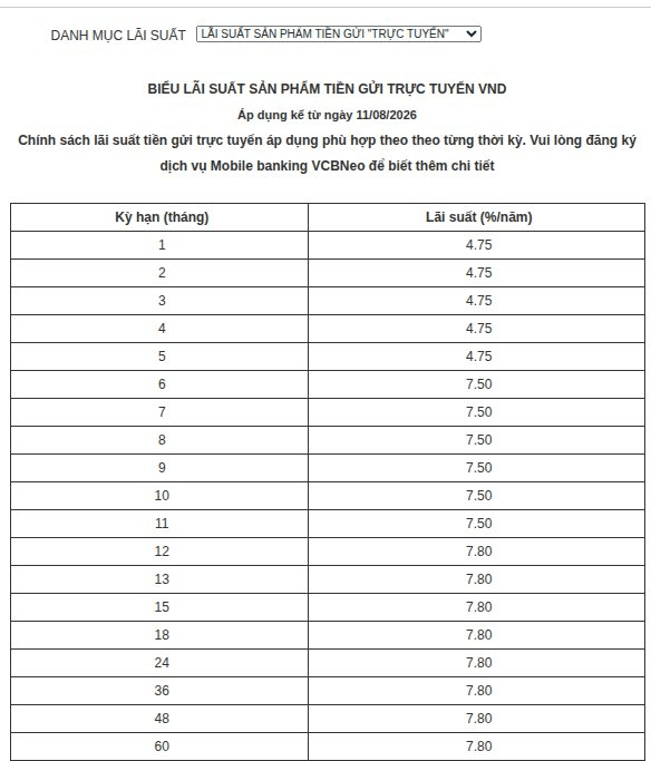 Một ngân hàng vừa tăng mạnh lãi suất tiết kiệm - Ảnh 2.