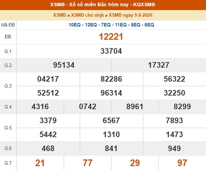 XSMB 12/8 - Xổ số miền Bắc hôm nay thứ Tư ngày 12/8/2026- Ảnh 3.