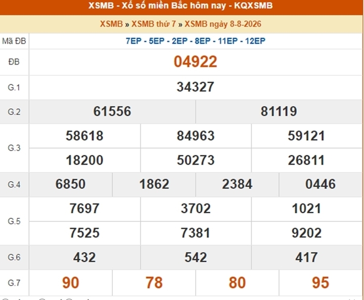 XSMB 12/8 - Xổ số miền Bắc hôm nay thứ Tư ngày 12/8/2026- Ảnh 4.