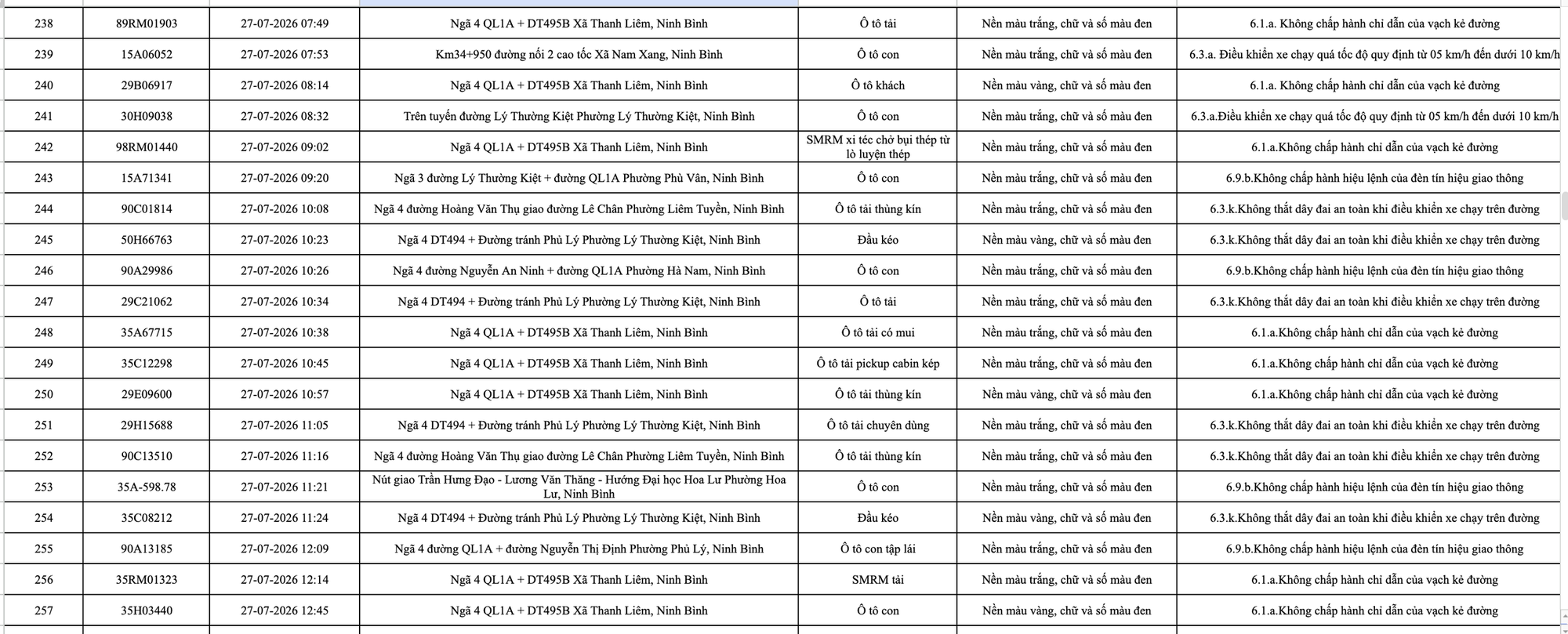 Công an đề nghị 1228 chủ phương tiện vi phạm mang biển số sau nhanh chóng nộp phạt nguội theo Nghị định 168- Ảnh 14. Công an đề nghị 1228 chủ phương tiện vi phạm mang biển số sau nhanh chóng nộp phạt nguội theo Nghị định 168- Ảnh 14.