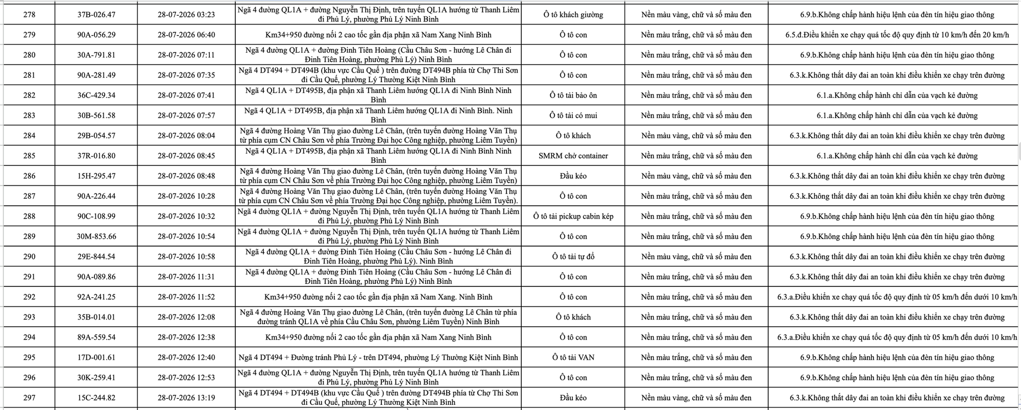 Công an đề nghị 1228 chủ phương tiện vi phạm mang biển số sau nhanh chóng nộp phạt nguội theo Nghị định 168- Ảnh 16. Công an đề nghị 1228 chủ phương tiện vi phạm mang biển số sau nhanh chóng nộp phạt nguội theo Nghị định 168- Ảnh 16.