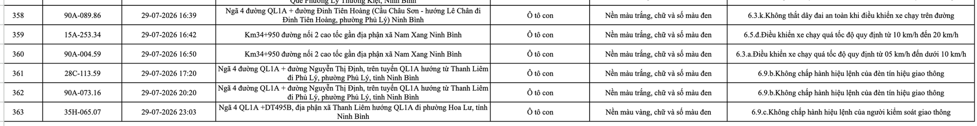 Công an đề nghị 1228 chủ phương tiện vi phạm mang biển số sau nhanh chóng nộp phạt nguội theo Nghị định 168- Ảnh 20. Công an đề nghị 1228 chủ phương tiện vi phạm mang biển số sau nhanh chóng nộp phạt nguội theo Nghị định 168- Ảnh 20.