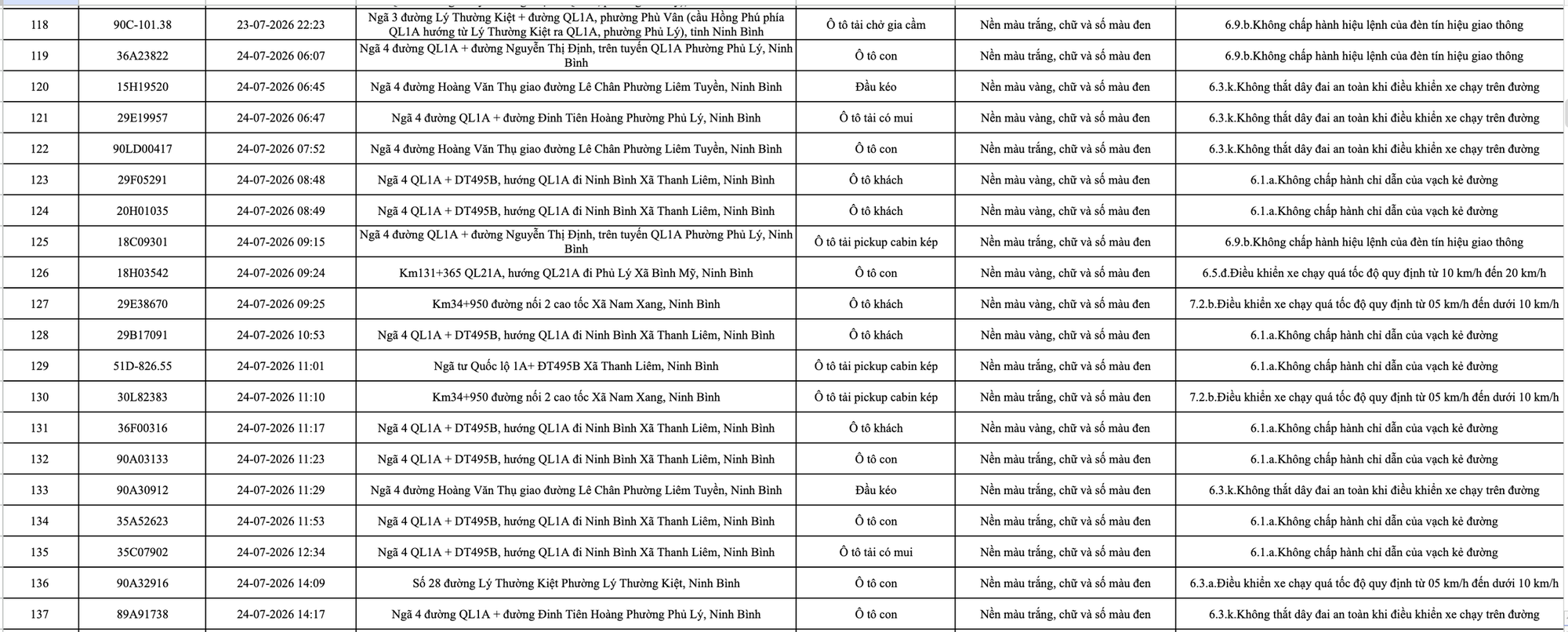 Công an đề nghị 1228 chủ phương tiện vi phạm mang biển số sau nhanh chóng nộp phạt nguội theo Nghị định 168- Ảnh 8. Công an đề nghị 1228 chủ phương tiện vi phạm mang biển số sau nhanh chóng nộp phạt nguội theo Nghị định 168- Ảnh 8.