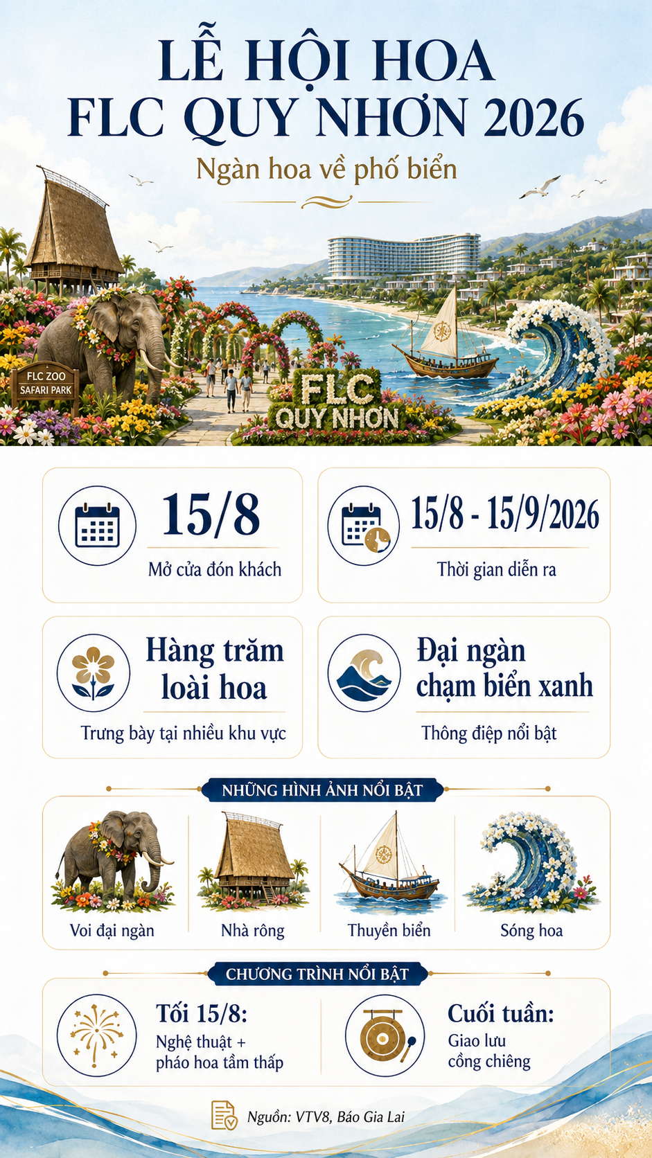 Dự án 20.000 tỷ đồng bên bờ biển miền Trung: Rộng 1300ha, có hồ bơi, có sân golf, hai lần nhận danh hiệu