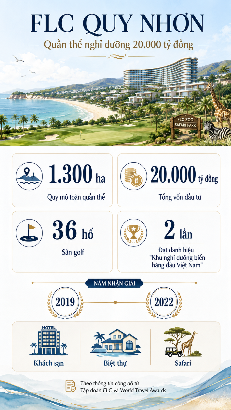 Dự án 20.000 tỷ đồng bên bờ biển miền Trung: Rộng 1300ha, có hồ bơi, có sân golf, hai lần nhận danh hiệu