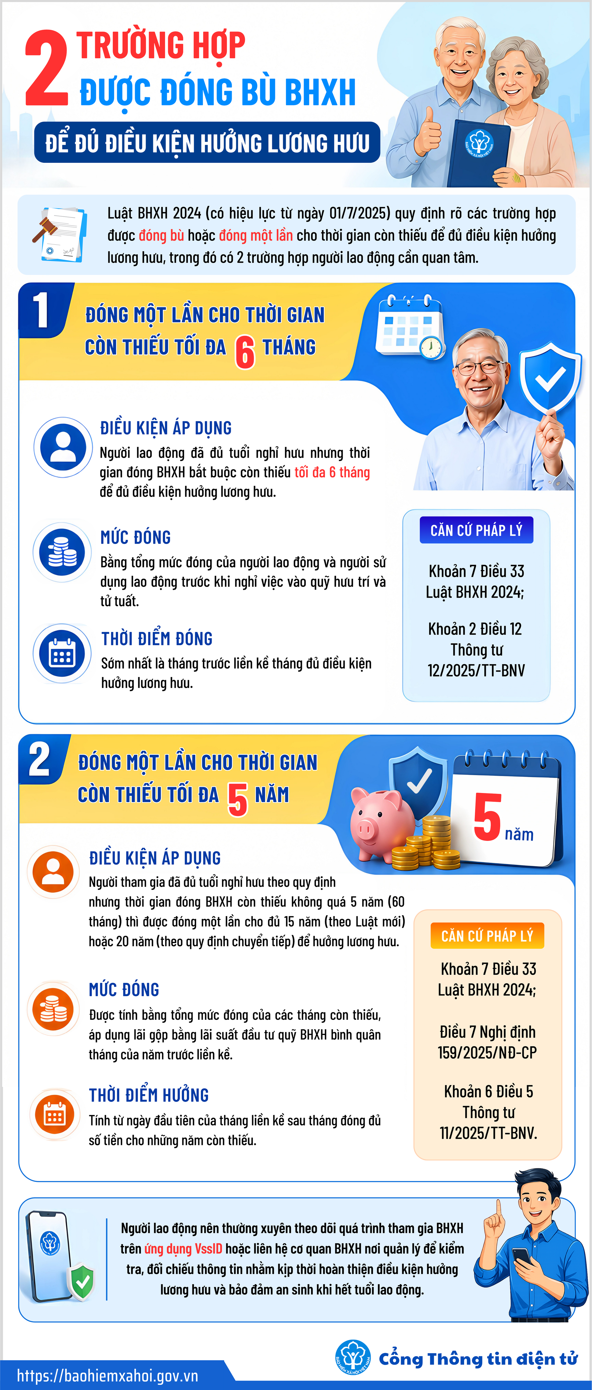 2 trường hợp được đóng bù BHXH để được hưởng lương hưu - Ảnh 1.