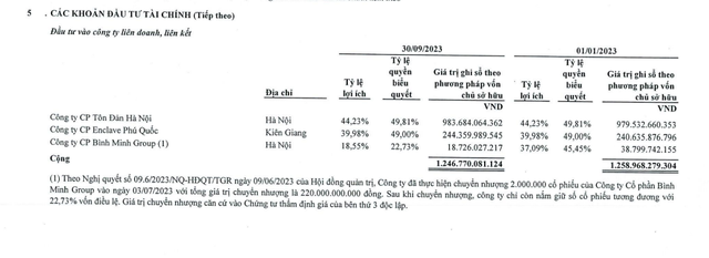 Thay đổi hình thức sử dụng đất đối với 'đất vàng' 11A Cát Linh- Ảnh 1.