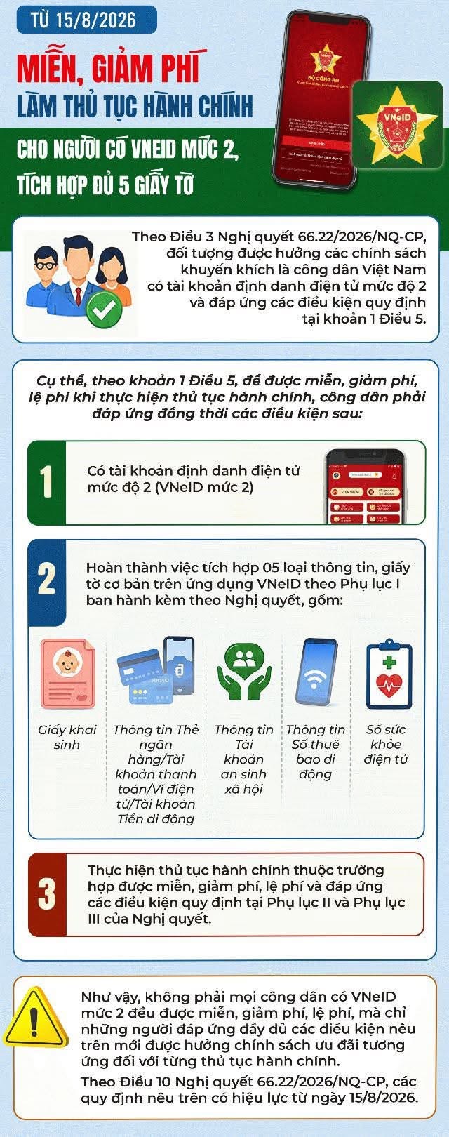 Thông tin quan trọng đến tất cả người dân đang dùng VNeID từ 15/8- Ảnh 1. Thông tin quan trọng đến tất cả người dân đang dùng VNeID từ 15/8- Ảnh 1.