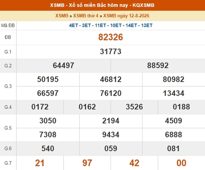 XSMB 15/8 - Kết quả XSMB hôm nay thứ Bảy ngày 15/8/2026- Ảnh 3.
