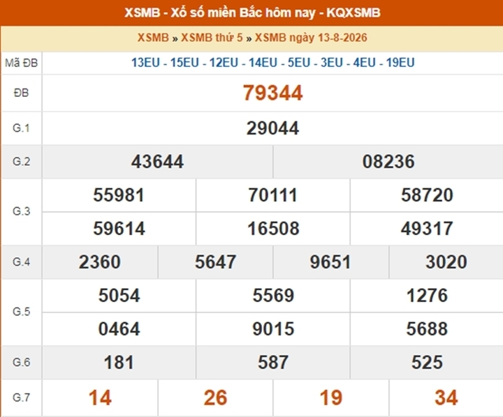 XSMB 15/8 - Kết quả XSMB hôm nay thứ Bảy ngày 15/8/2026- Ảnh 2.