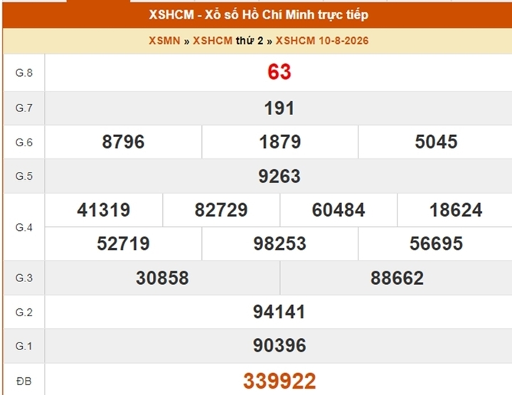 XSHCM 15/8 - Kết quả xổ số TP.HCM hôm nay 15/8/2026- Ảnh 2.