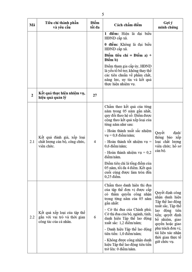 Sắp xếp, sáp nhập trường học: Quy trình nhân sự; chấm điểm lựa chọn bổ nhiệm hiệu trưởng- Ảnh 5.
