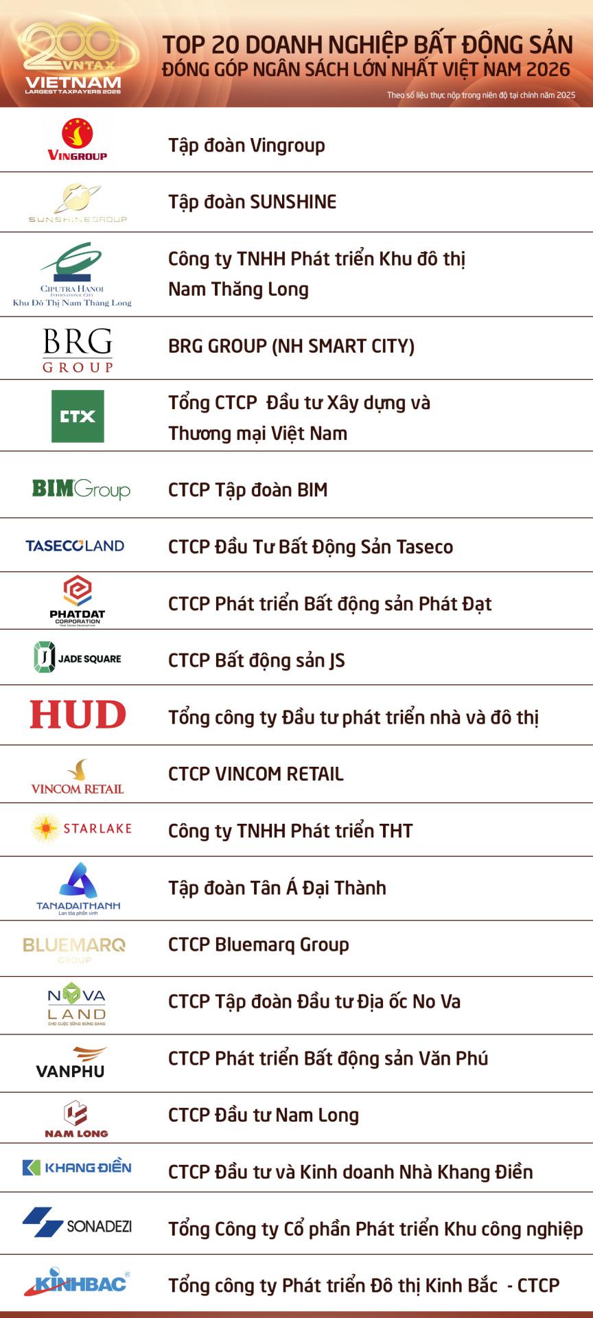 VNTAX Top 20 Doanh nghiệp BĐS chung