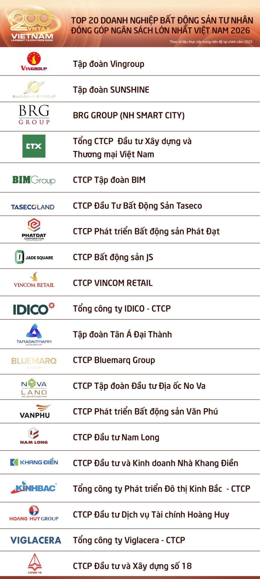 VNTAX Top 20 Doanh nghiệp BĐS tư nhân