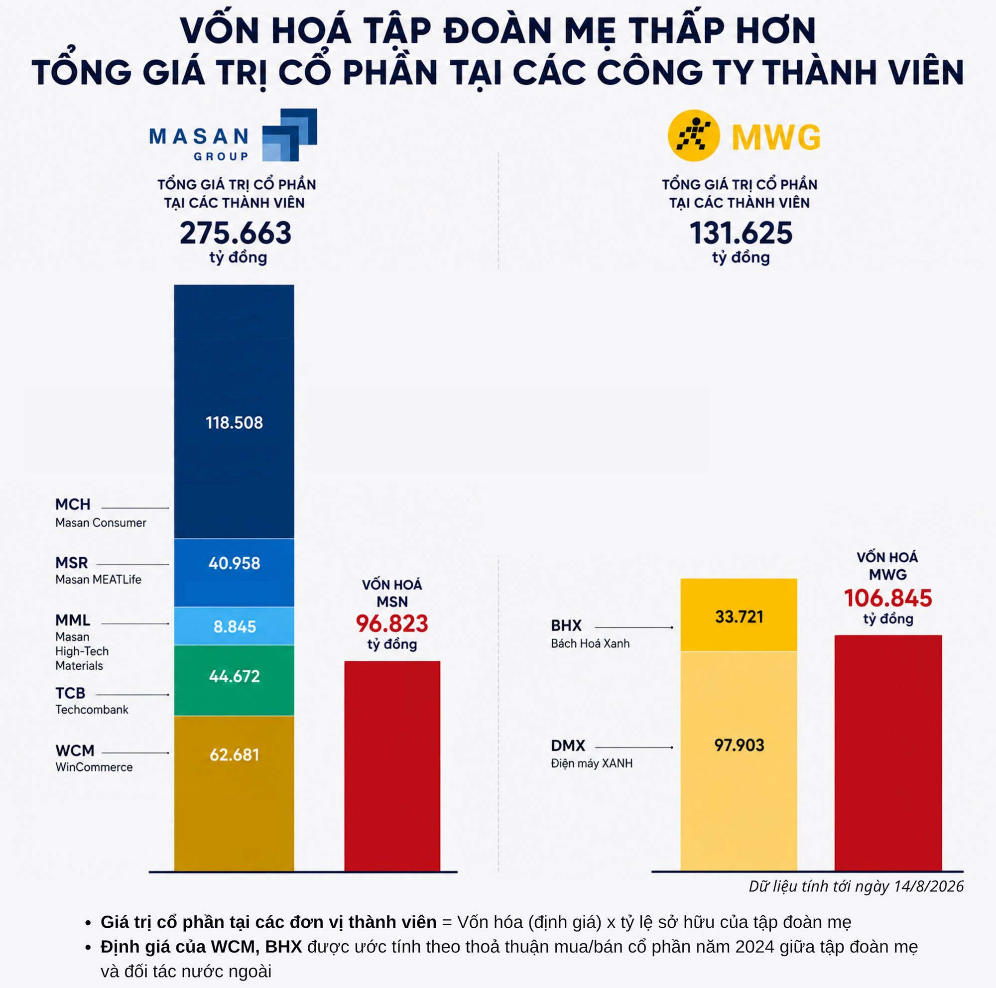 Nghịch lý định giá trên thị trường chứng khoán: 1+1 không bằng 2!- Ảnh 1.
