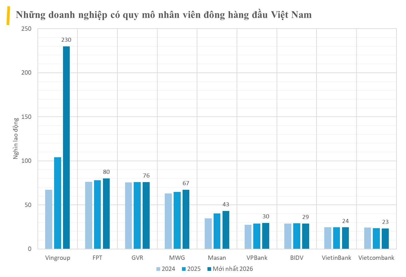 22 “doanh nghiệp quốc dân” có trên 20.000 lao động đang tạo việc làm cho hơn 1,2 triệu người- Ảnh 2.