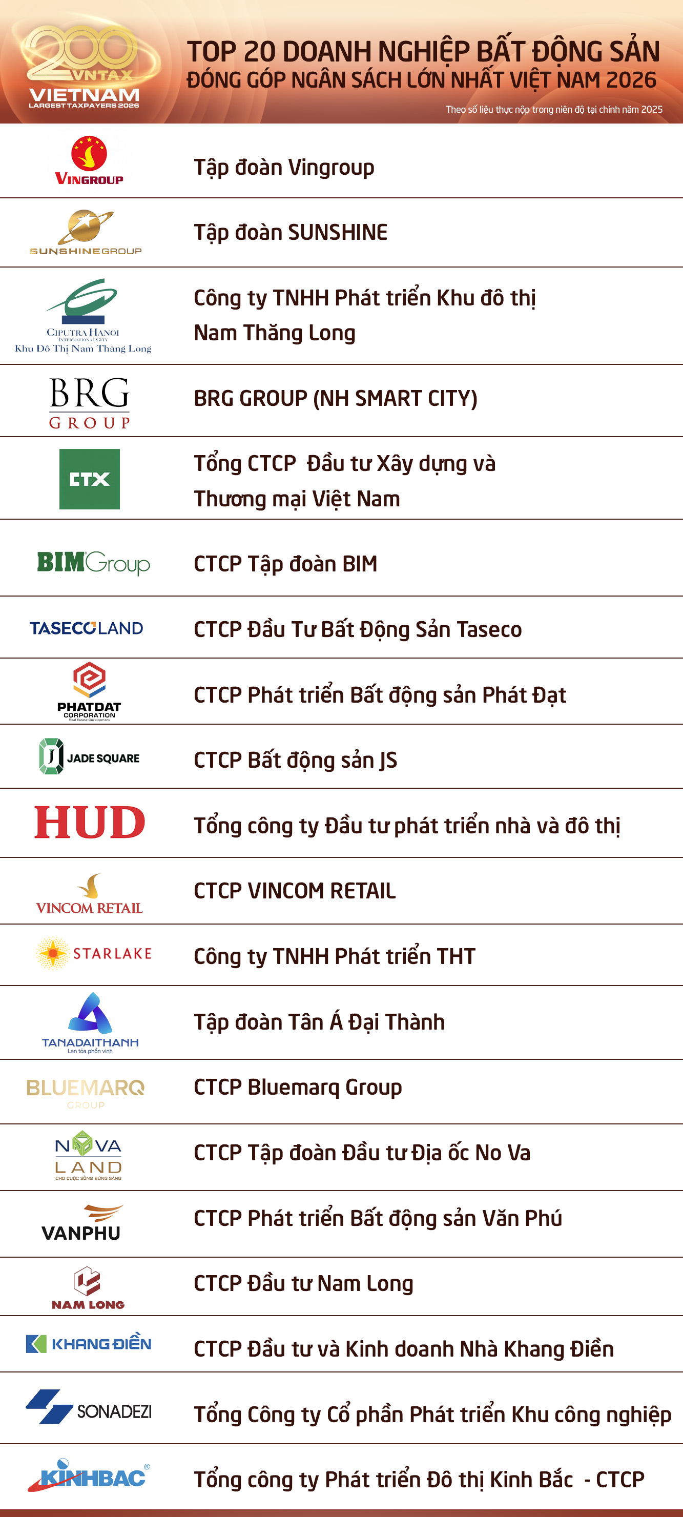 VNTAX Top 20 Doanh nghiệp BĐS chung