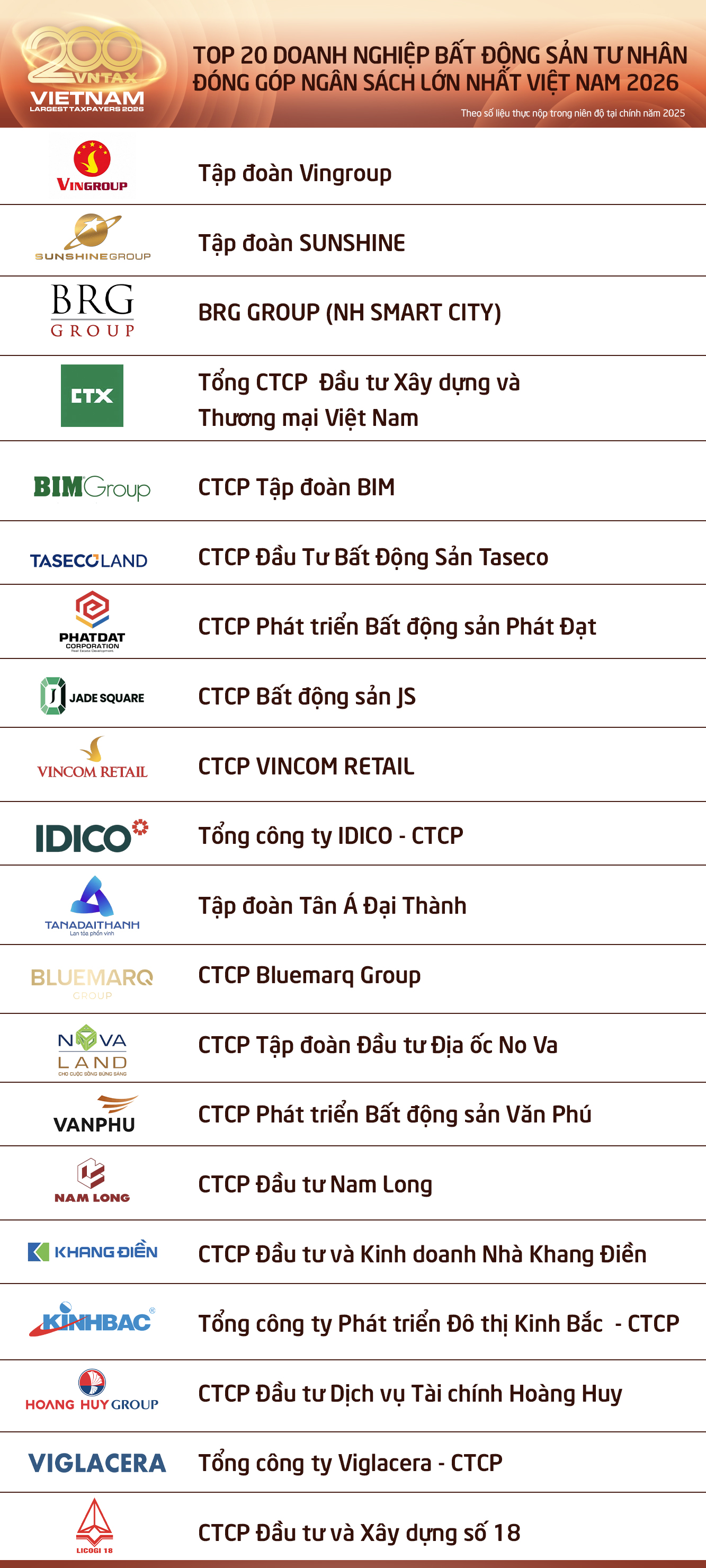 VNTAX Top 20 Doanh nghiệp BĐS tư nhân