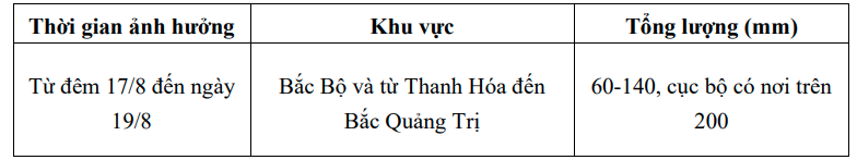  - Ảnh 1.