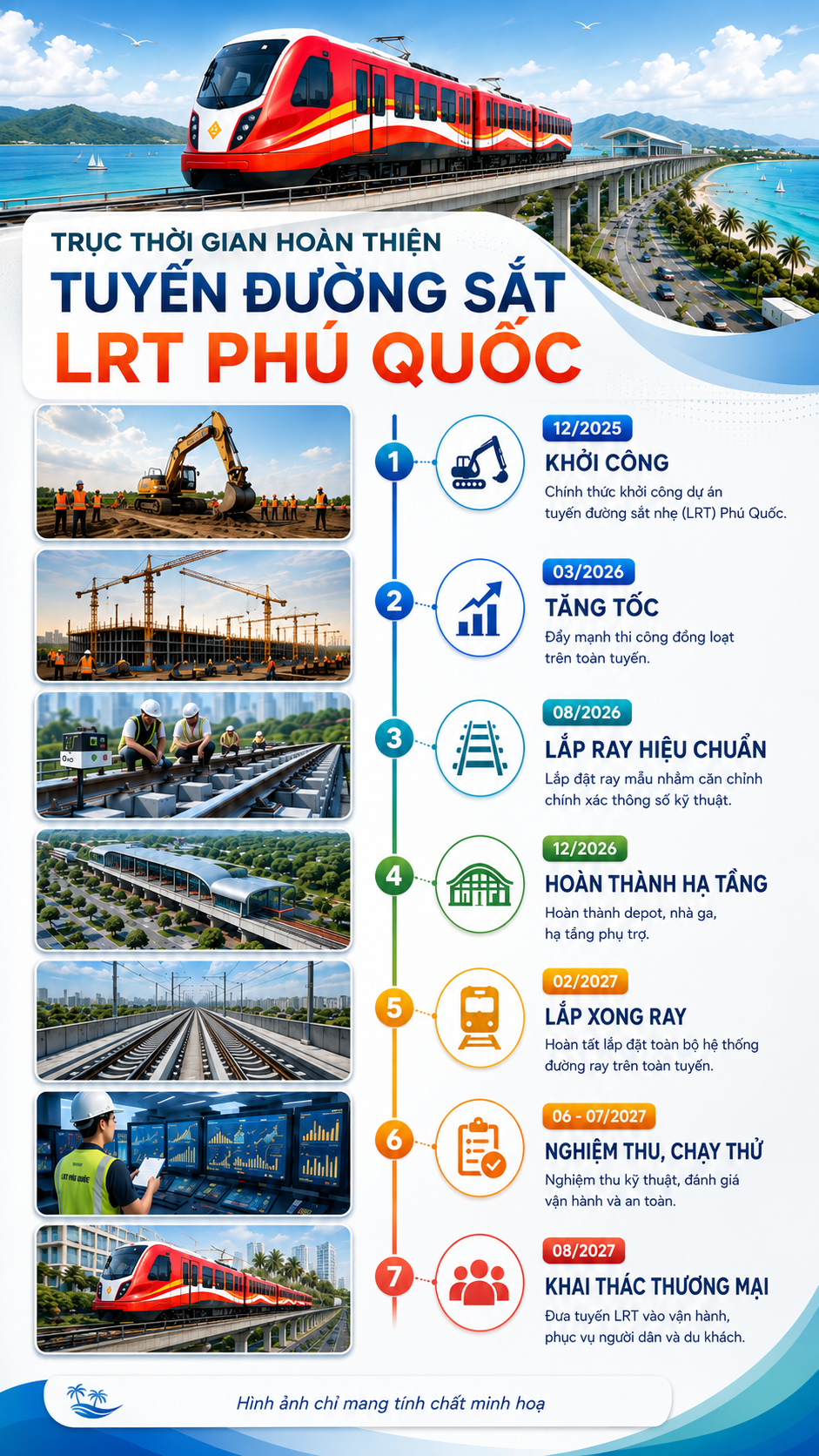 Cuộc chạy đua của 600 người để lập kỷ lục chưa từng có tại tuyến đường sắt 9.000 tỷ đồng trên đảo Việt Nam- Ảnh 3.