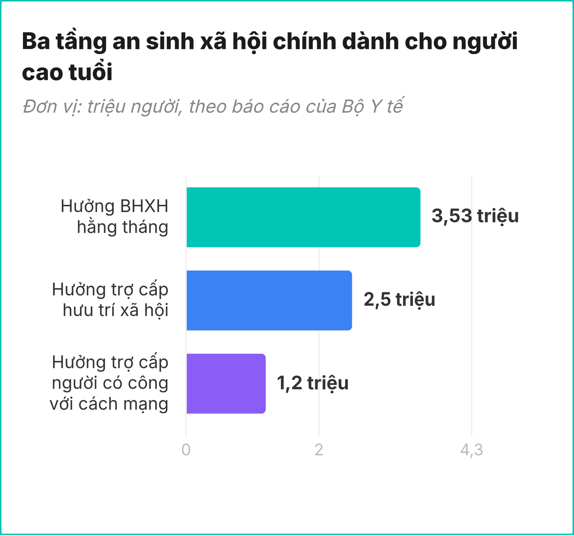 Hơn 15 triệu người cao tuổi chú ý các kiểu lừa đảo thường gặp - Phó Thủ tướng cũng vừa ra chỉ đạo - Ảnh 4.