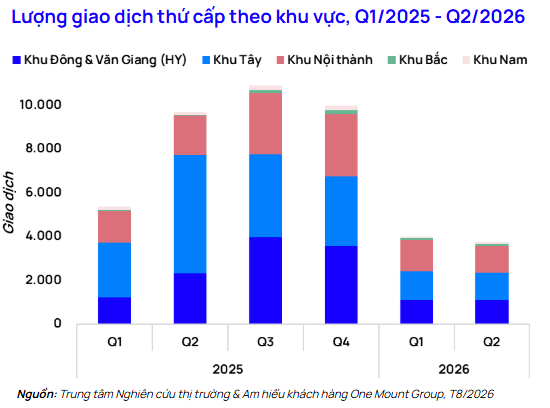 Dự báo bất ngờ về diễn biến thị trường thứ cấp chung cư và thổ cư Hà Nội trong giai đoạn 2026-2027 - Ảnh 2.