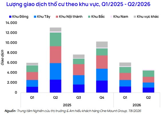 Dự báo bất ngờ về diễn biến thị trường thứ cấp chung cư và thổ cư Hà Nội trong giai đoạn 2026-2027 - Ảnh 4.