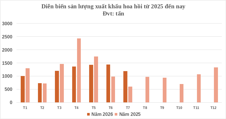 Việt Nam đang sở hữu một loại sản vật trời ban: Giá gần 4.000 USD/tấn, nước ta cùng Trung Quốc cạnh tranh ngôi vương thế giới - Ảnh 2.