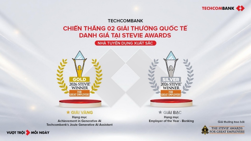 Techcombank giành “cú đúp” giải thưởng quốc tế Stevie® Awards for Great Employers 2026- Ảnh 1.