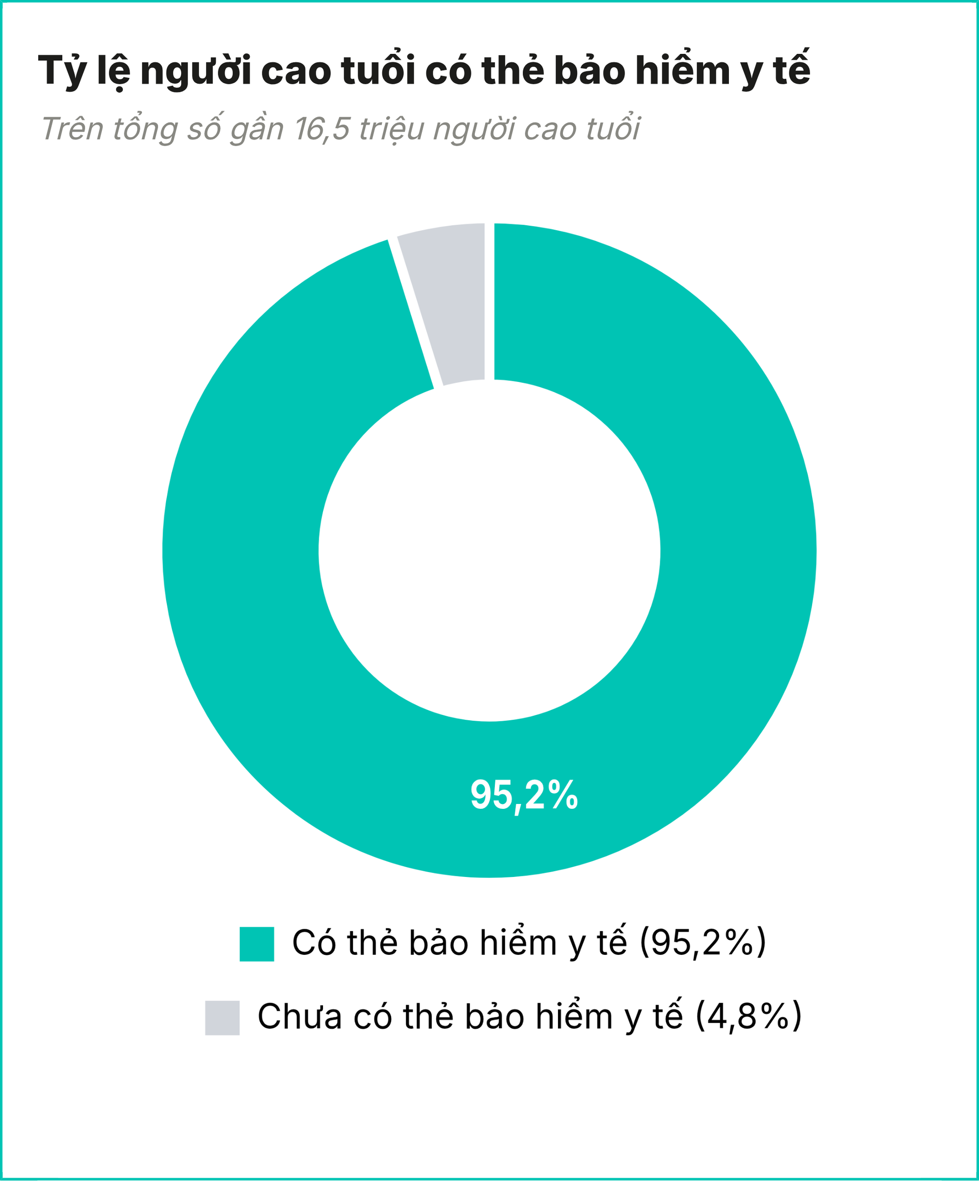 Hơn 15 triệu người cao tuổi chú ý các kiểu lừa đảo thường gặp - Phó Thủ tướng cũng vừa ra chỉ đạo - Ảnh 5.