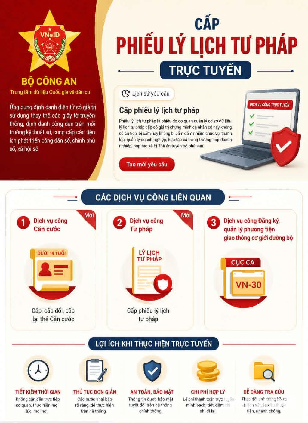 Các bước thực hiện cấp Phiếu lý lịch tư pháp trực tuyến- Ảnh 1.