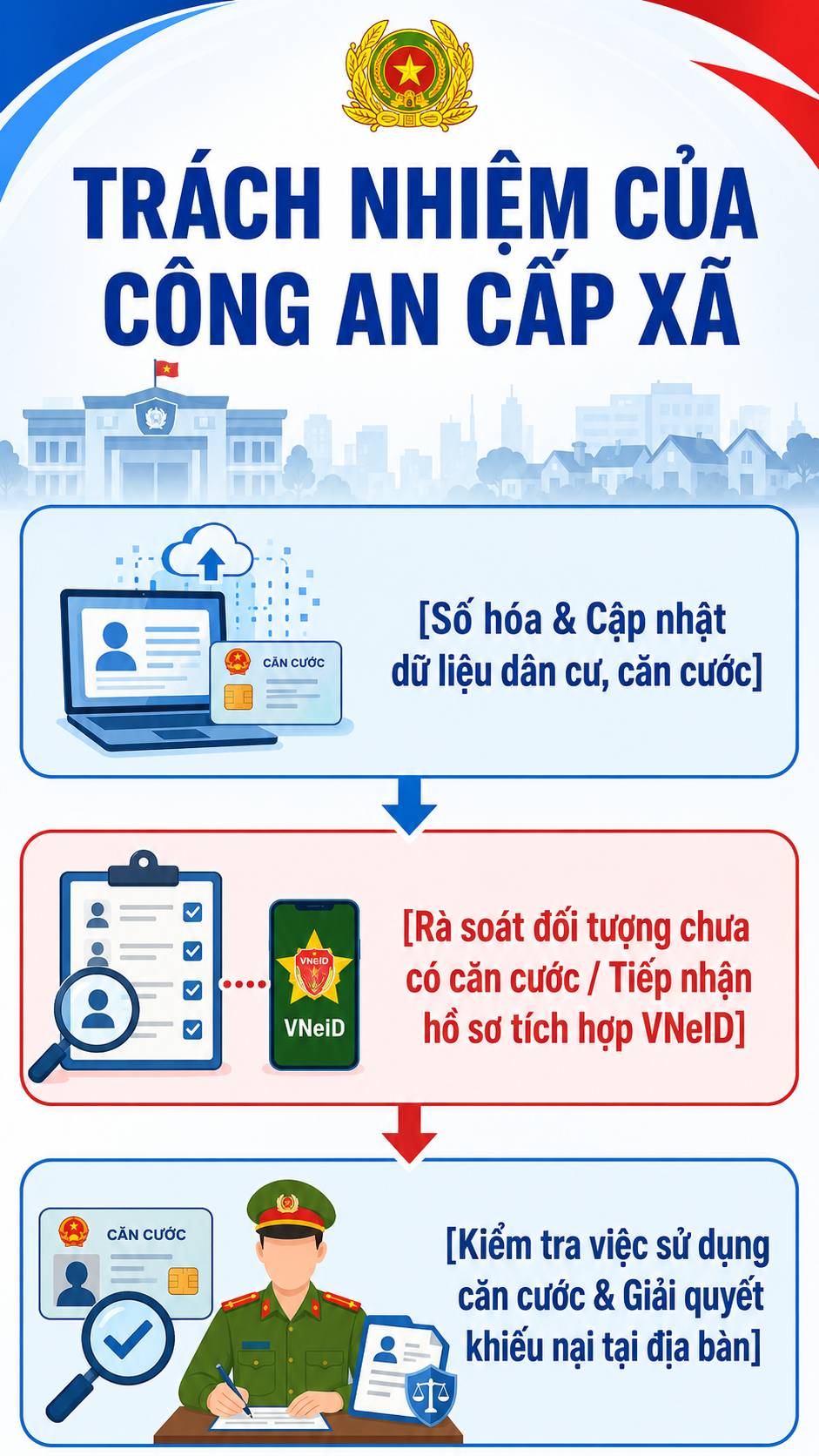 Tất cả người dân có căn cước chú ý quy định mới nhất vừa áp dụng - Ảnh 1.
