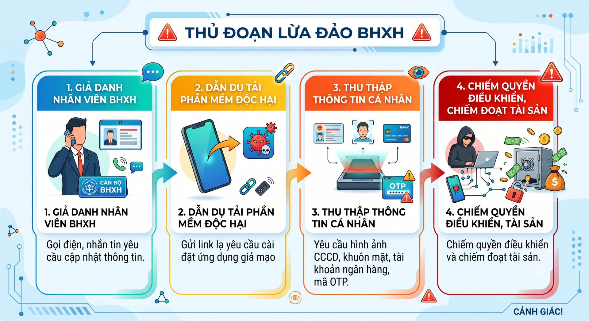 Thông tin quan trọng liên quan bảo hiểm xã hội, toàn thể người dân đặc biệt chú ý- Ảnh 2.