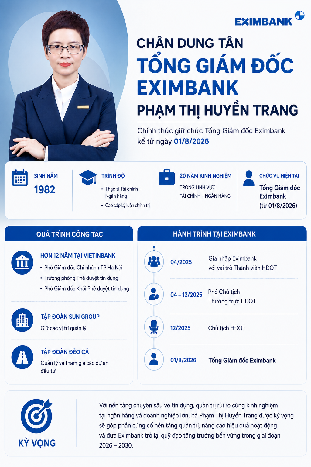 Chân dung tân Tổng Giám đốc Eximbank: Hơn một năm trải qua ba vị trí lãnh đạo cao nhất tại ngân hàng, từng làm việc tại VietinBank, Sun Group và Tập đoàn Đèo Cả - Ảnh 2.