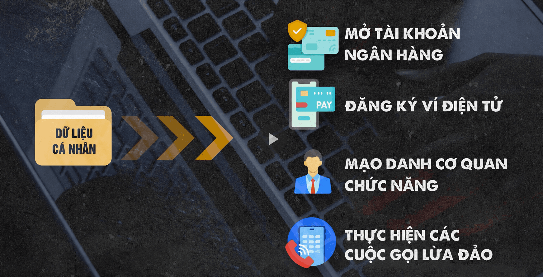 Dữ liệu cá nhân và cạm bẫy tội phạm công nghệ cao- Ảnh 1.