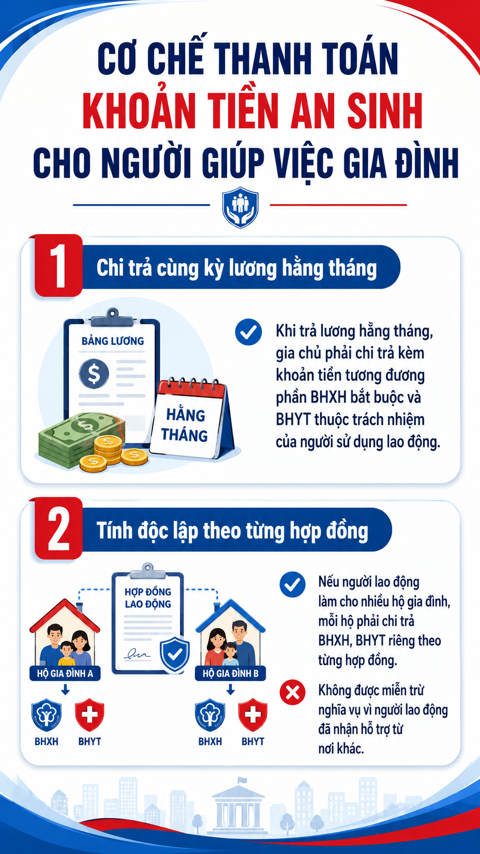 Tất cả người dân cả nước đang thuê người giúp việc chú ý mức phạt liên quan BHXH, BHYT - Ảnh 2.