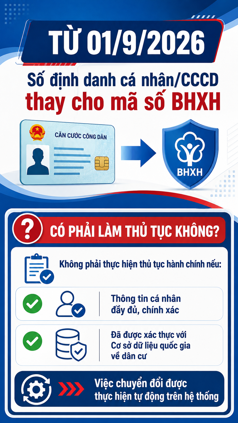 Tất cả người dân Bảo hiểm xã hội chú ý việc cần làm trước ngày 1/9 - Ảnh 1.