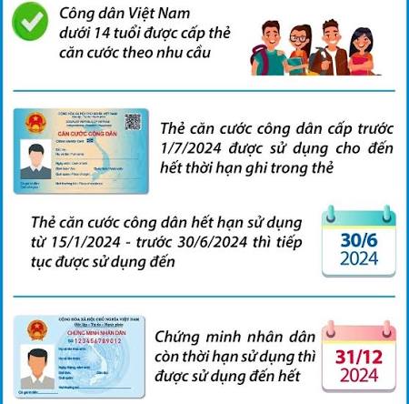 Thông tin quan trọng về thẻ Căn cước công dân cũ- Ảnh 1. Thông tin quan trọng về thẻ Căn cước công dân cũ- Ảnh 1.