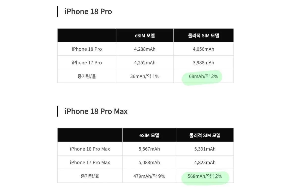 7 tính năng đáng mong đợi nhất trên iPhone 18 Pro Max - Ảnh 3.