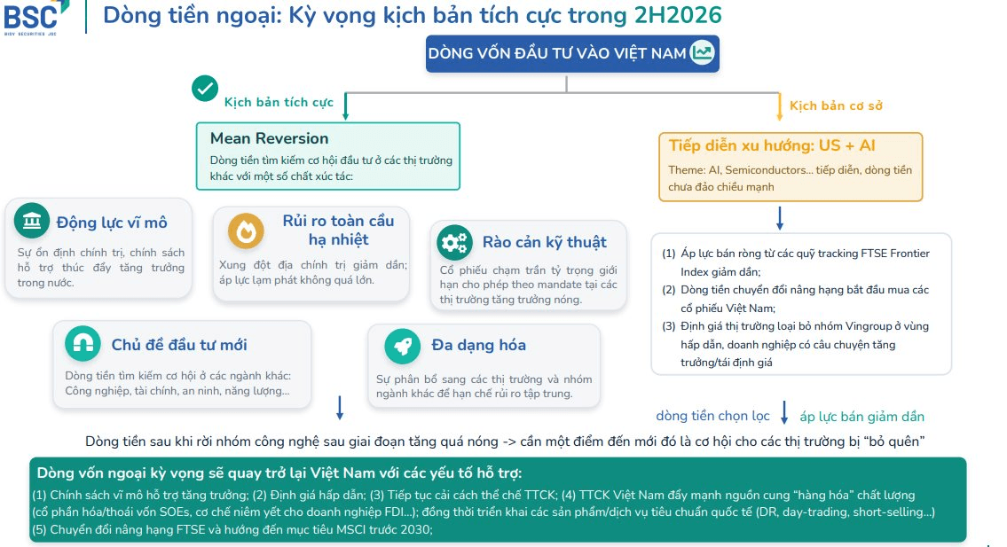 Điều gì có thể khiến dòng vốn ngoại đảo chiều trong nửa cuối năm?- Ảnh 1.